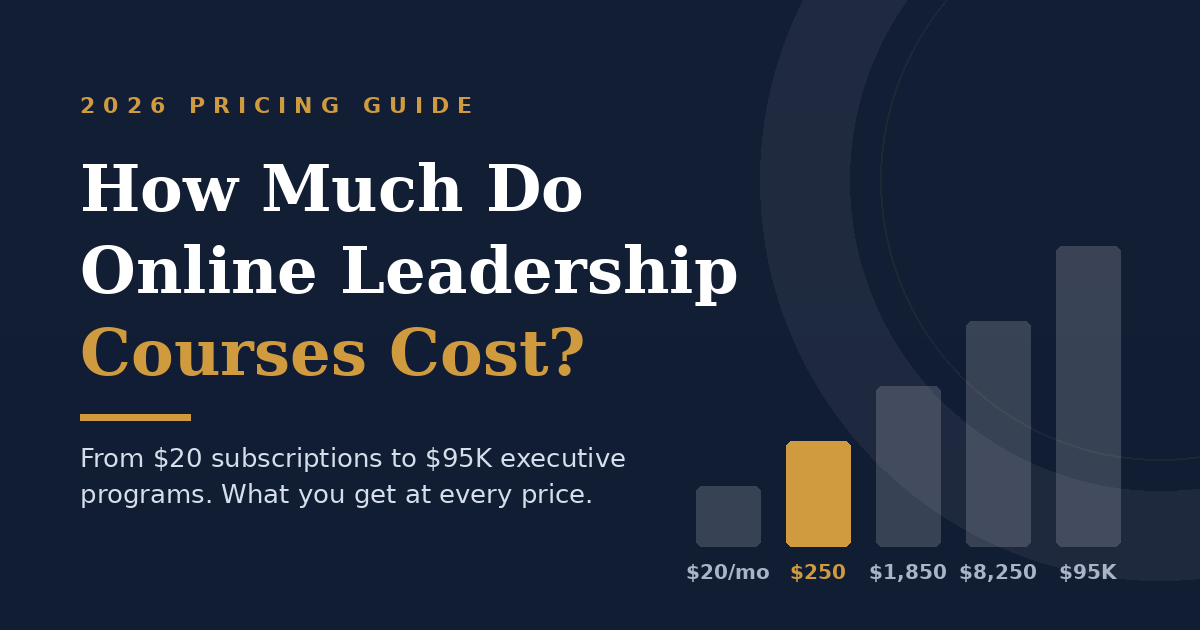 Comparison of online leadership course costs by tier, 2026